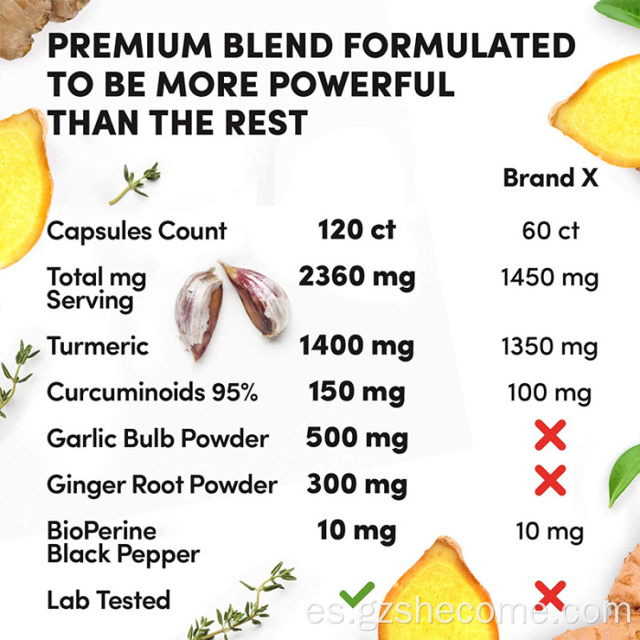 Suplementos de cúrcuma Cápsulas de jengibre de cúrcuma